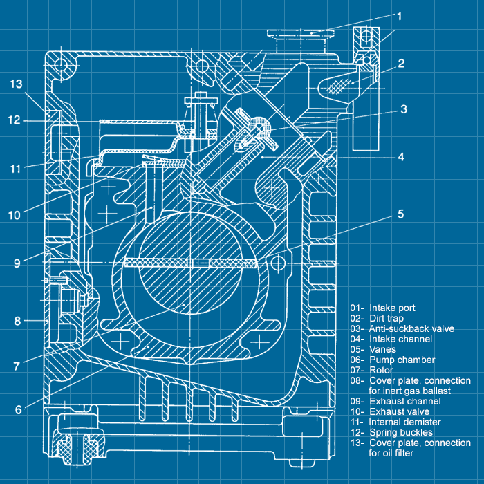 Leybold D40B - SERVICE