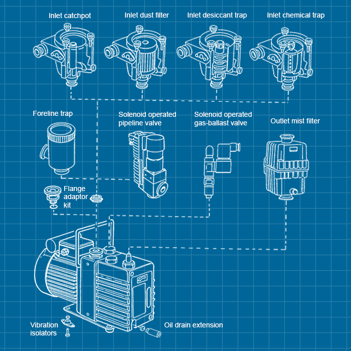Edwards E2M1.5 - SERVICE