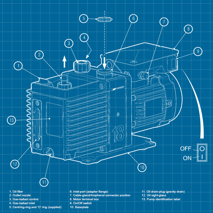 Edwards E2M18 - SERVICE