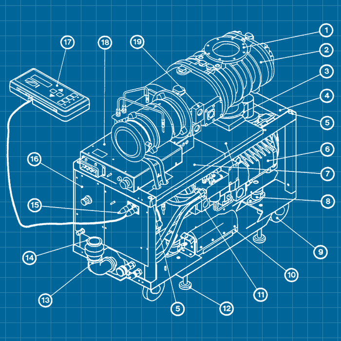 Edwards iQDP40 / QMB500 - SERVICE