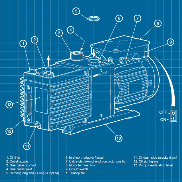 Edwards E3M30 - SERVICE