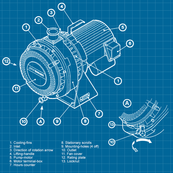 Edwards ESDP30 - SERVICE
