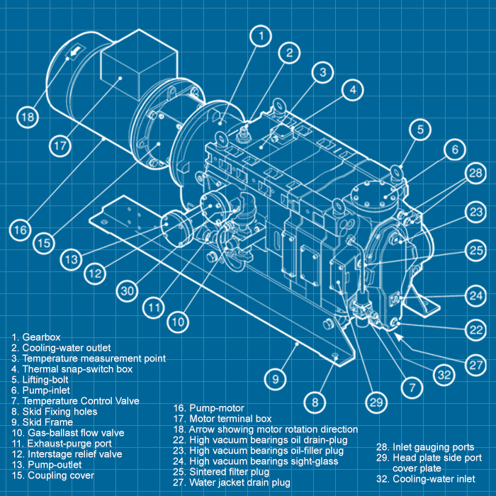 Edwards GV600 - SERVICE