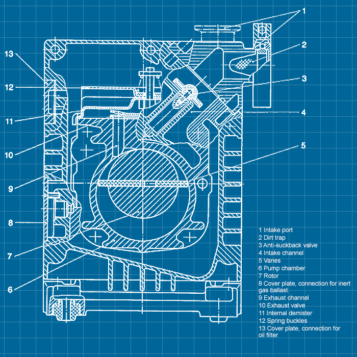 Leybold S65B - SERVICE