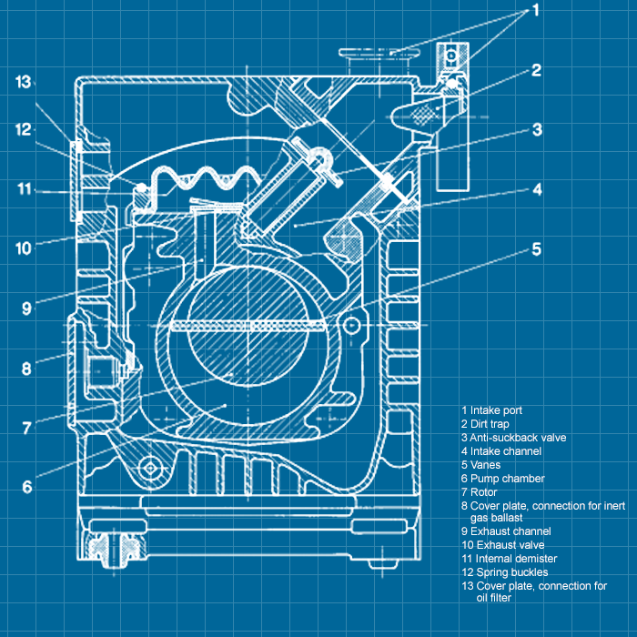 Leybold S8B - SERVICE