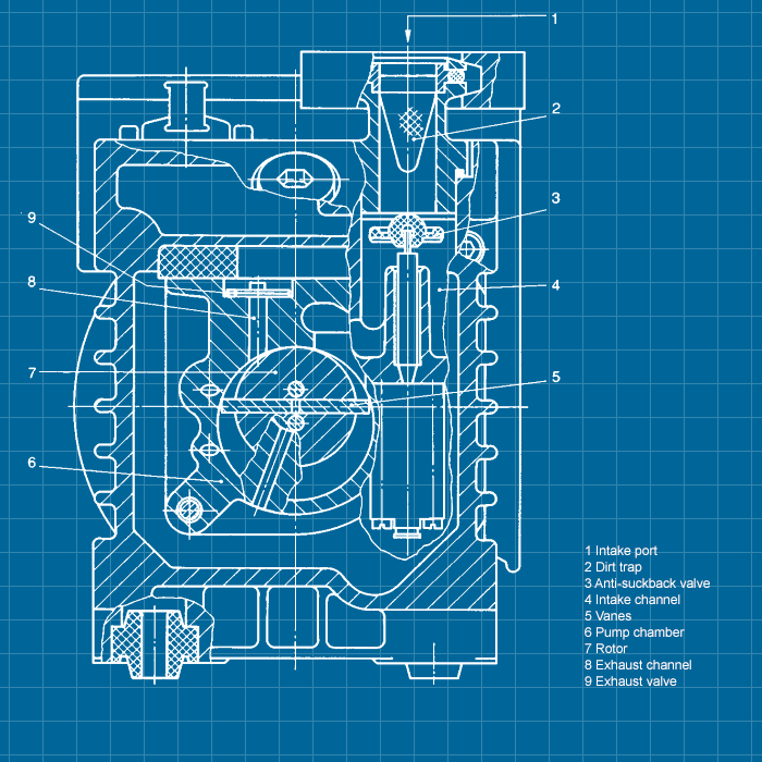 Leybold S 1,5 - SERVICE