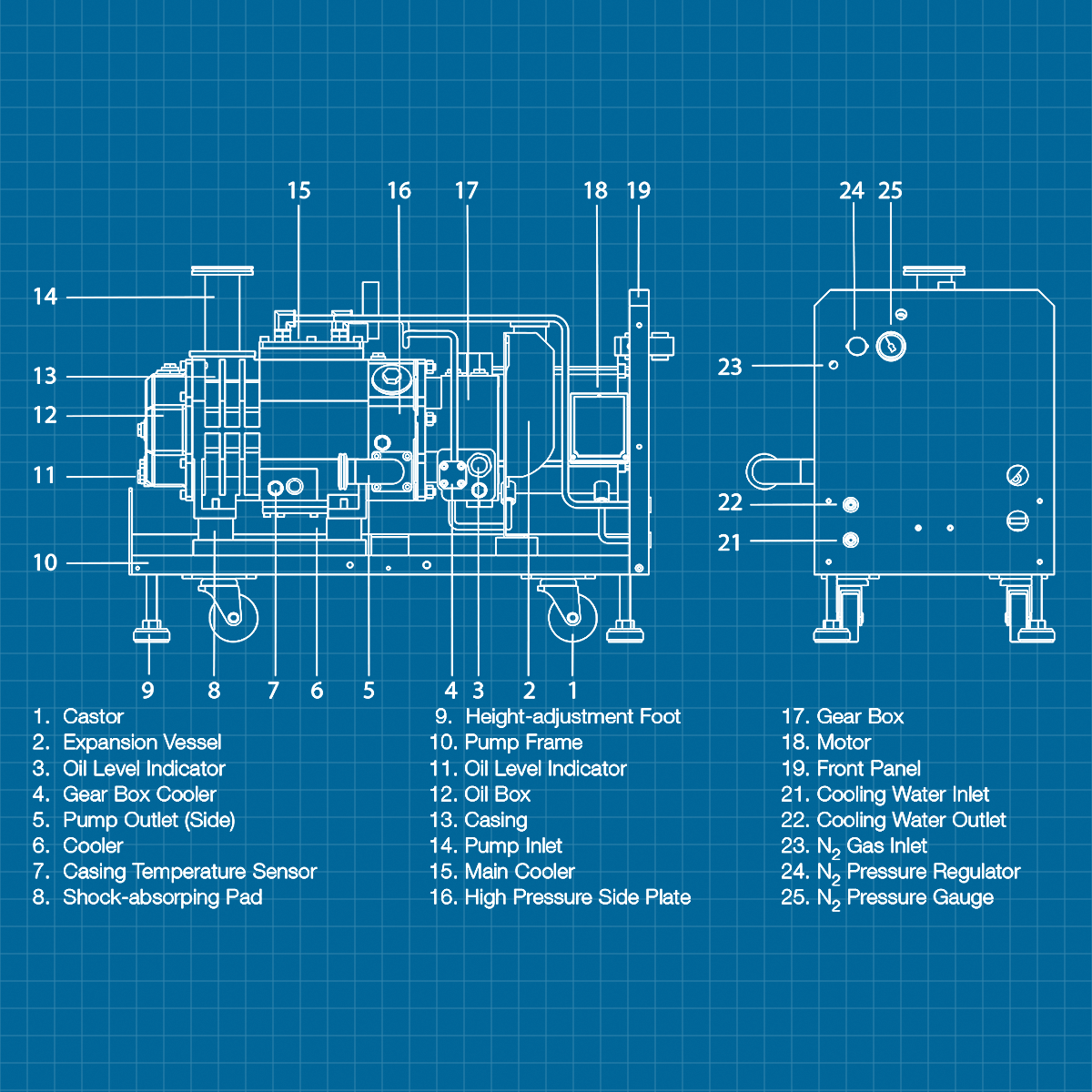 Leybold LV 80 - SERVICE