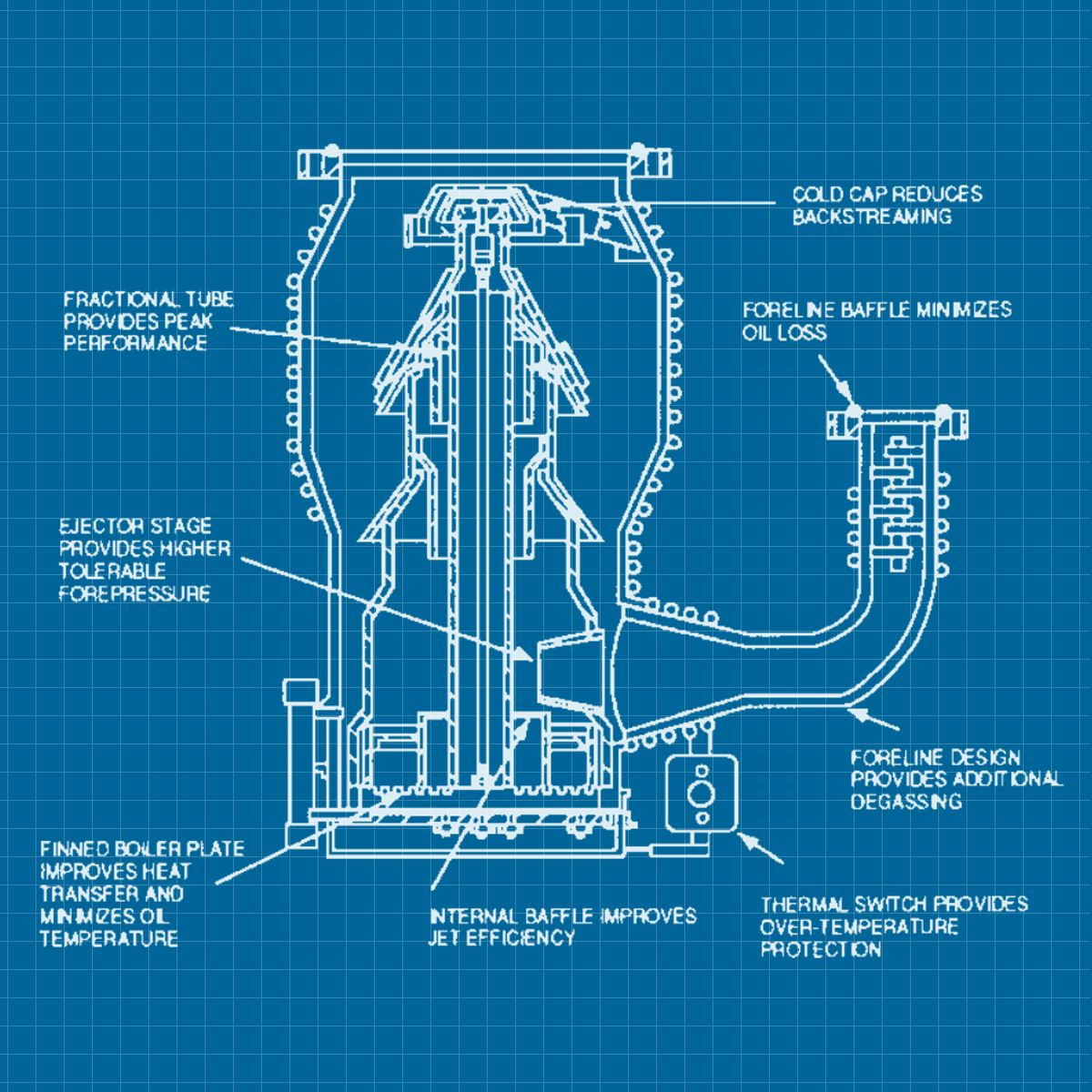 Varian M6 - SERVICE