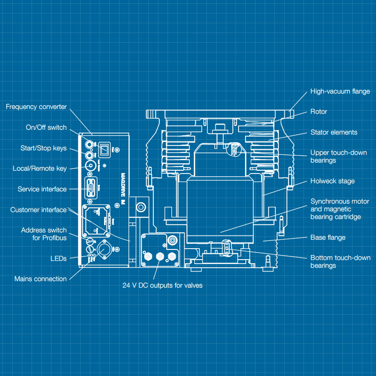 Leybold MAG W 1300 iP - SERVICE
