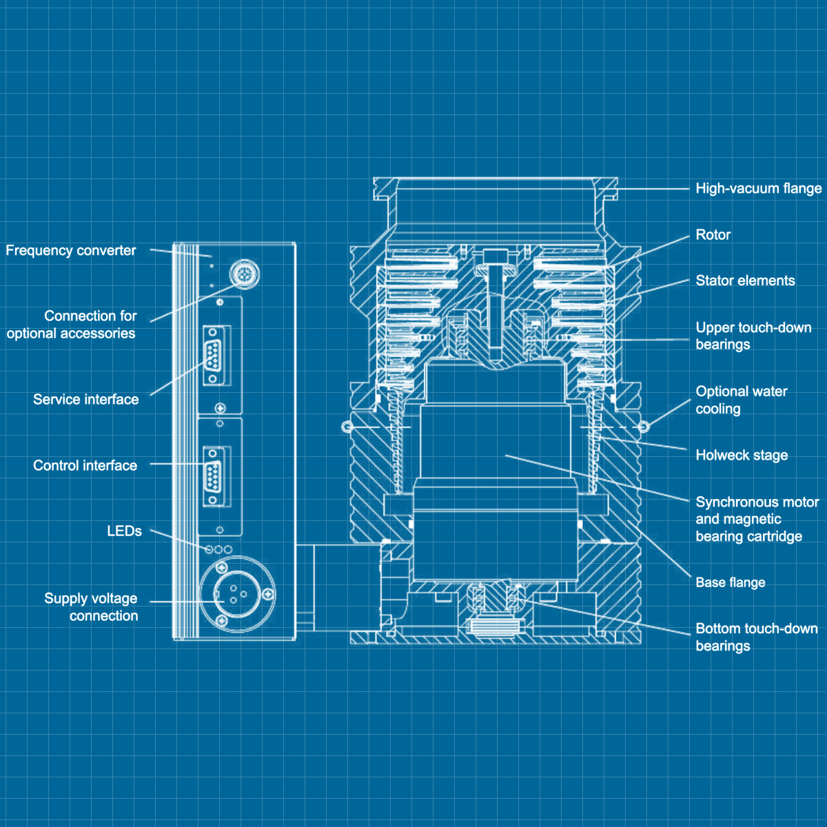 Leybold MAG W 300 / 400 iP - SERVICE