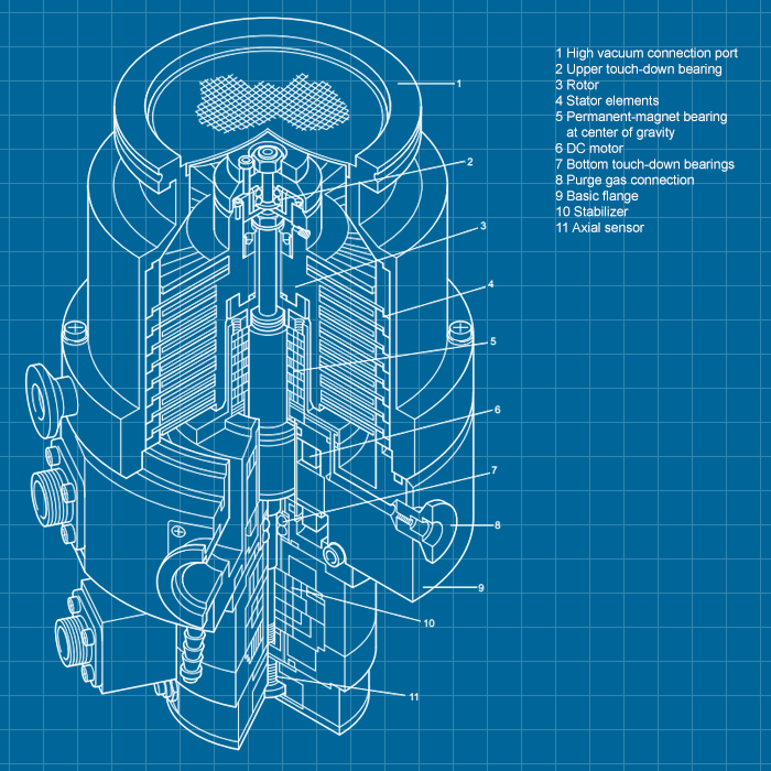 Leybold MAG W 400 P - SERVICE