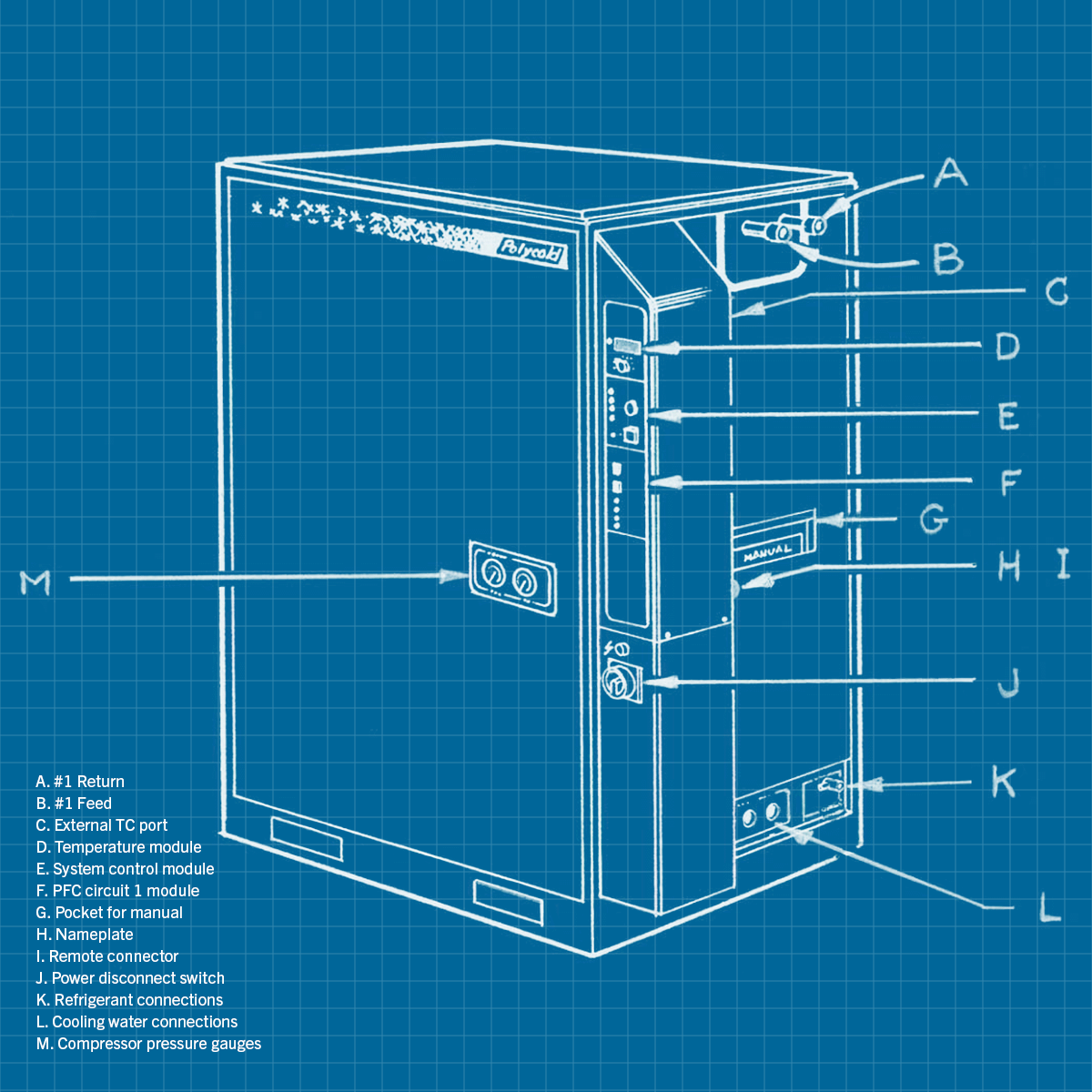 Polycold PFC-1100 ST - SERVICE