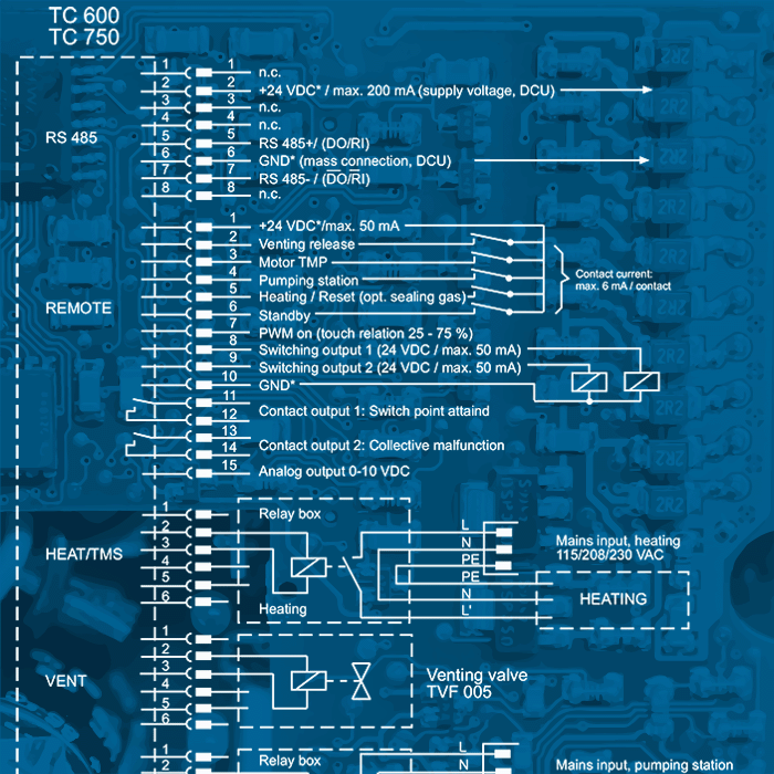 Pfeiffer TC 600 - SERVICE