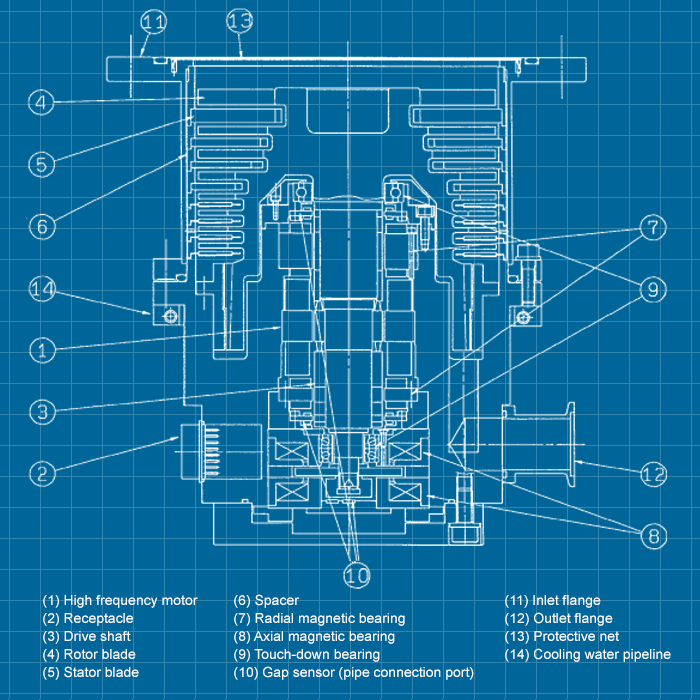 Shimadzu TMP-1103 Series - SERVICE
