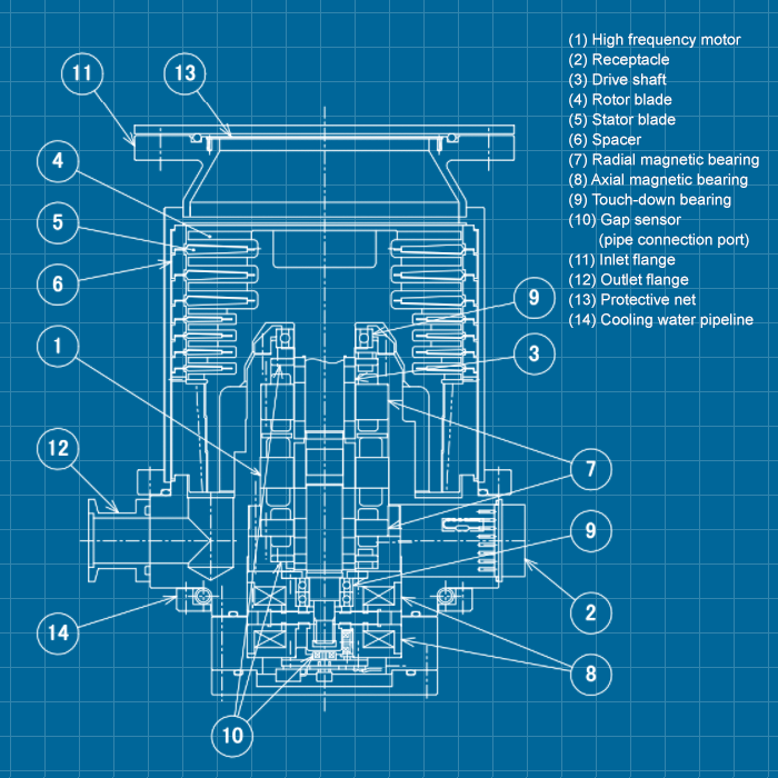 Shimadzu TMP-203 Series - SERVICE