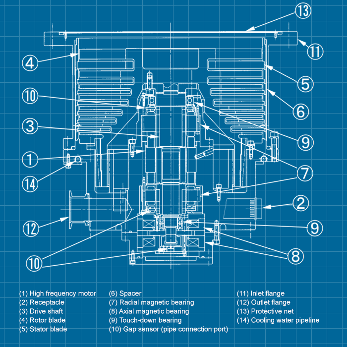 Shimadzu TMP-3403 Series - SERVICE