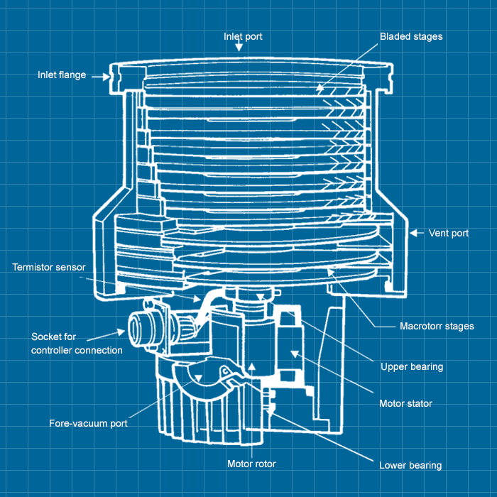 Varian V250 - SERVICE