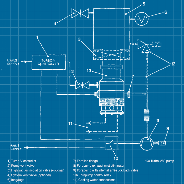 Varian V60 - SERVICE
