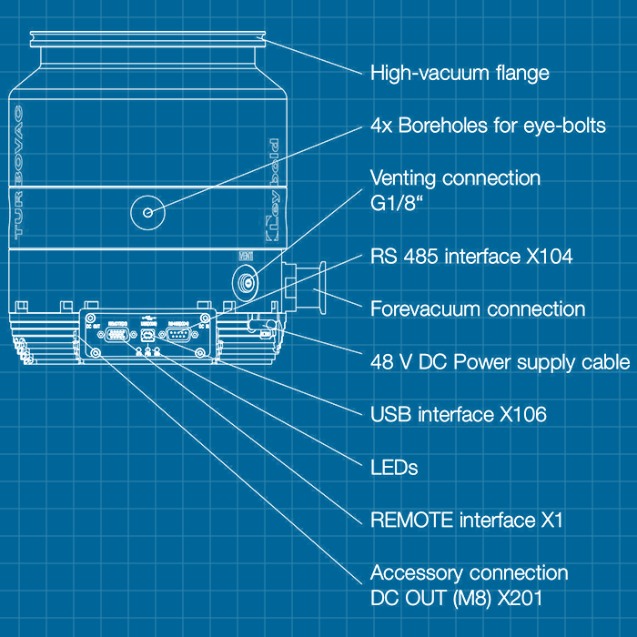 Leybold TMP 850 i / iX - SERVICE