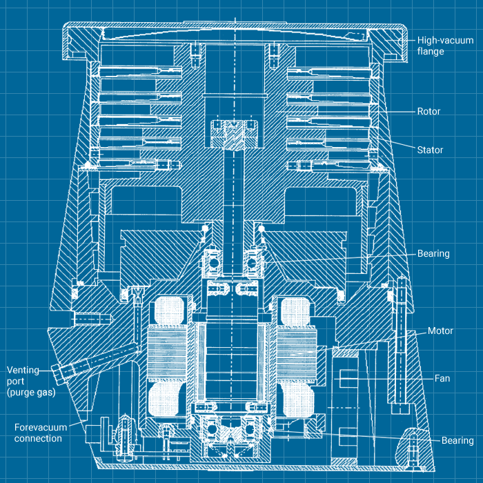 Leybold TW 250 - SERVICE